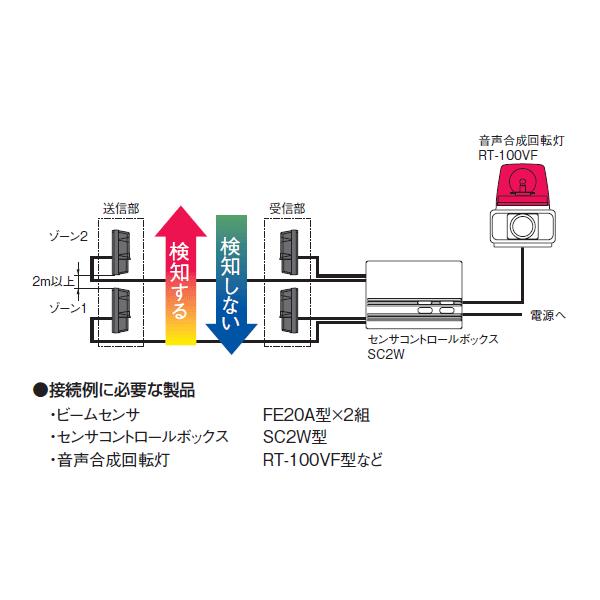 PATLITE(パトライト) FE20A ビームセンサ (屋外用) (定格電圧:DC10.5〜28V) SN｜angelhamshopjapan｜03