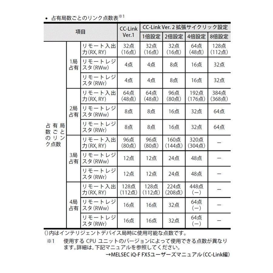 三菱電機 FX5-CCL-MS CC-Linkシステムマスタ・インテリジェント 三菱電機 FX5-CCL-MS CC-Linkシステムマスタ・インテリジェント