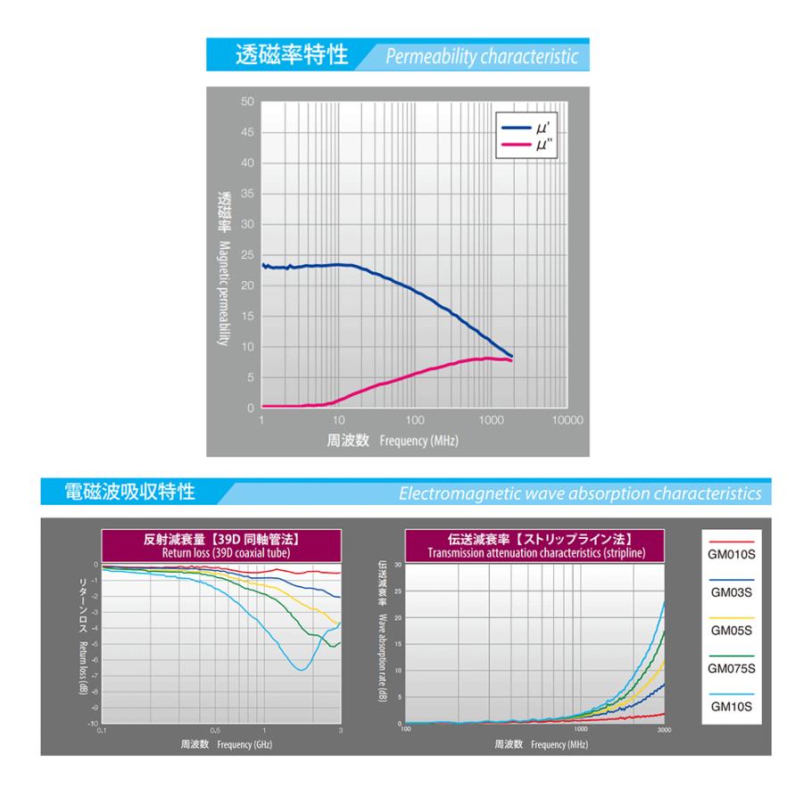 TKK 竹内工業 GM10S(210x330mm) 電磁波吸収シート ノイズ対策 高周波