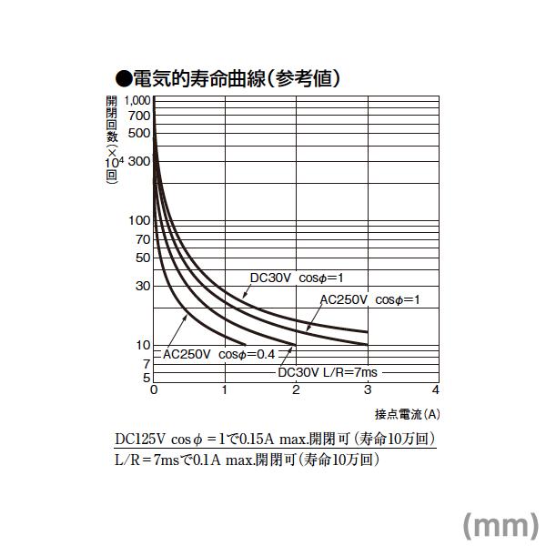 オムロン（OMRON） H5CN-XAN DC12-48 クォーツタイマ NN : ANGEL HAM 