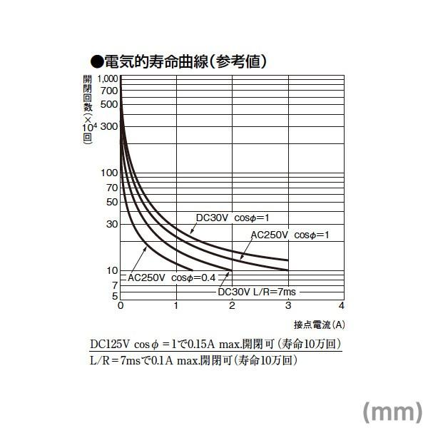 新品未使用 5個セット オムロン製 クォーツタイマ H5CN-XBN AC100-240