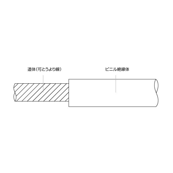 品川電線 KIV 3.5sqケーブル 600V耐圧 黄/緑(Y/G) ストレートライン 