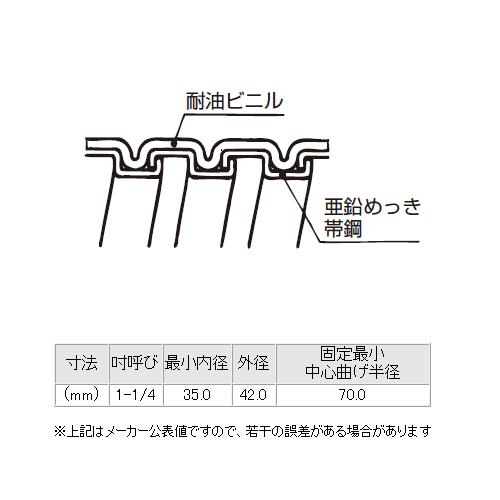 当日発送OK 三桂製作所 KMS36 1巻15m 電線管 高耐油/固定用ケイフレックス フレキシブルコンジット SD｜angelhamshopjapan｜02