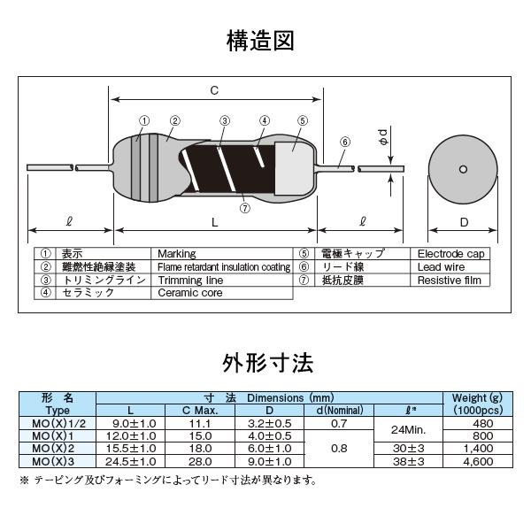 KOA 酸化金属皮膜抵抗器 MO3C 33KΩ 3W (許容差±5%) ストレートリード (1本単位) サンキン NN｜angelhamshopjapan｜03