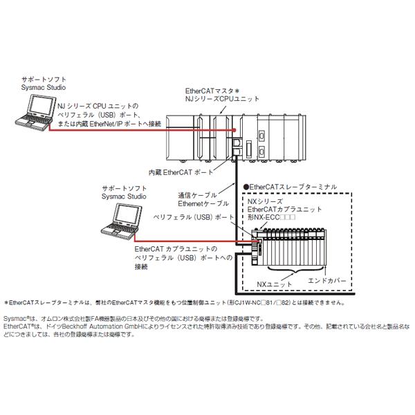 オムロン（OMRON） NX-AD3608 アナログ入力ユニット 電圧入力タイプ 4 