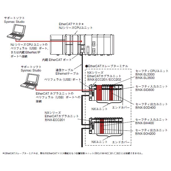 オムロン オムロン(OMRON) NX-SIH400 入力ユニット 入力4点出力2 オムロン オムロン(OMRON) NX-SIH400 入力ユニット 入力4点出力2