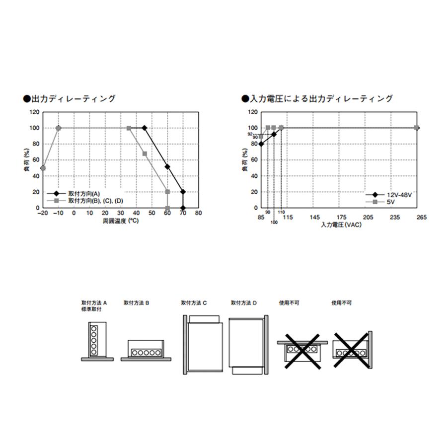 TDKラムダ RWS100B-24/DIN ユニット電源 (100W 4.5A 24VDC) (DIN レール対応金具取付タイプ) NN｜angelhamshopjapan｜05