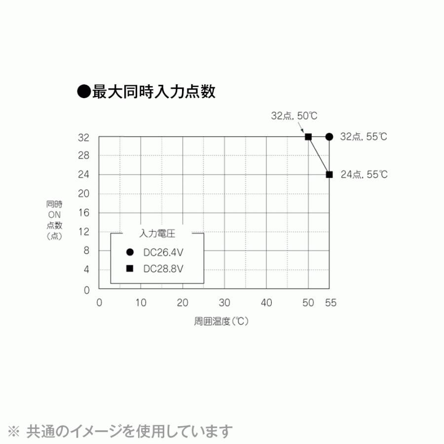 三菱電機 RX41C4-TS MELSEC iQ-Rシリーズ DC入力ユニット(DC 三菱電機 RX41C4-TS MELSEC iQ-Rシリーズ DC入力ユニット(DC