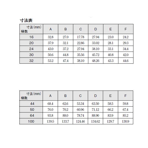 オムロン オムロン(OMRON) XC5A-0182-1 2列配列タイププラグ DIN オムロン オムロン(OMRON) XC5A-0182-1 2列配列タイププラグ DIN