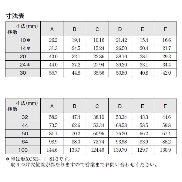 取寄 オムロン(OMRON) XC5E-6481-2 2列配列タイププラグ DINスタイル2 ディップストレート端子 (30個入) NN｜angelhamshopjapan｜03