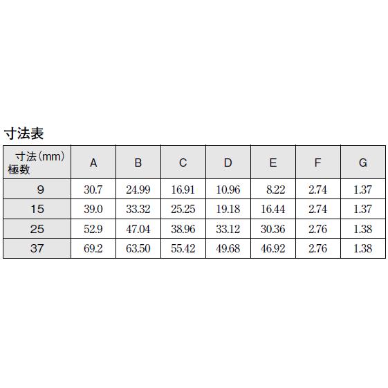 取寄 オムロン(OMRON) XM3C-1522 形XM3C プラグ・ディップL形端子 15極 (70個入) NN｜angelhamshopjapan｜03