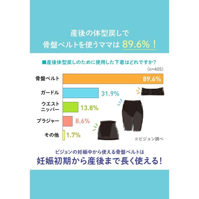 骨盤ベルト 履くタイプ 骨盤ケア ガードル マタニティベルト ピジョン 妊娠中から使える 妊婦 インナー 下着 エンジェリーベの画像