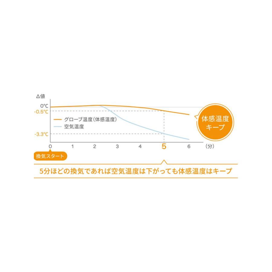 デロンギ コンベクターヒーター HXJ60L12 パネルヒーター 8畳 9畳 10畳 暖房 安心 DeLonghi節電 送料無料｜angeliebe｜08