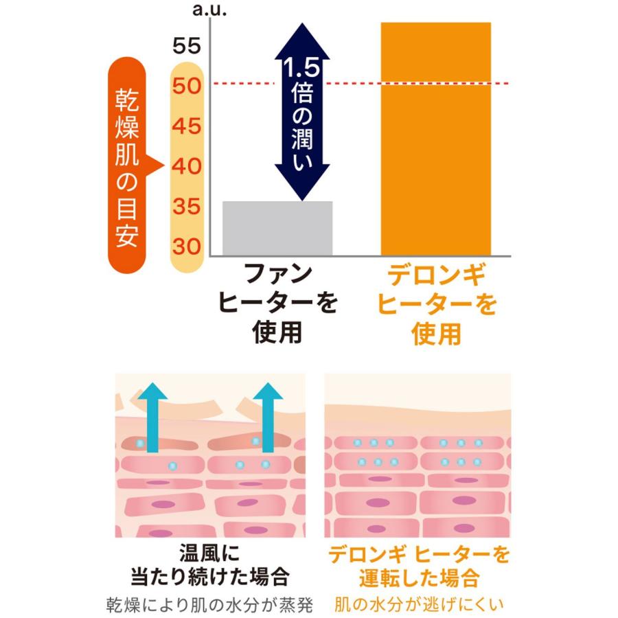 デロンギ（DeLonghi） コンベクターヒーター HXJ60L12 パネルヒーター