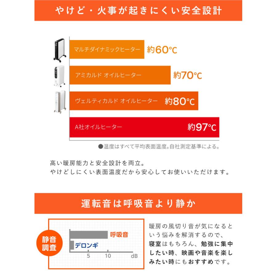 デロンギ（DeLonghi） オイルヒーター 暖房 防寒 安全 節電 冬 ヴェル