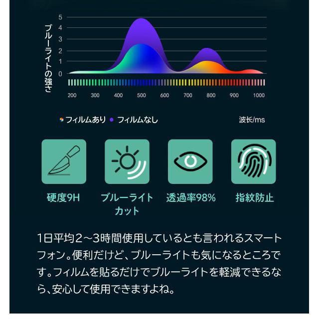 Libero5G II 保護フィルム リベロ5G2 A103ZT ブルーライトカット ガラスフィルム ZTE リベロ5gii ワイモバイル 強化ガラス｜angelique-lab｜04