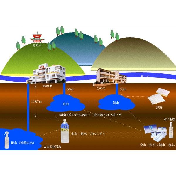 ゆの里 神秘の水 夢 280ml : ゆの里販売店 ANGEL - 通販 - Yahoo