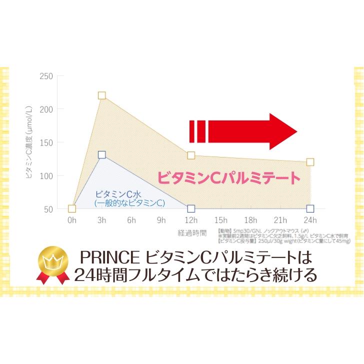 プリンスビタミンCパルミテート3500 （300錠入り）飲みやすい錠剤 ビタミンC 脂溶性ビタミンC 長時間持続型 日本製｜angelph｜04