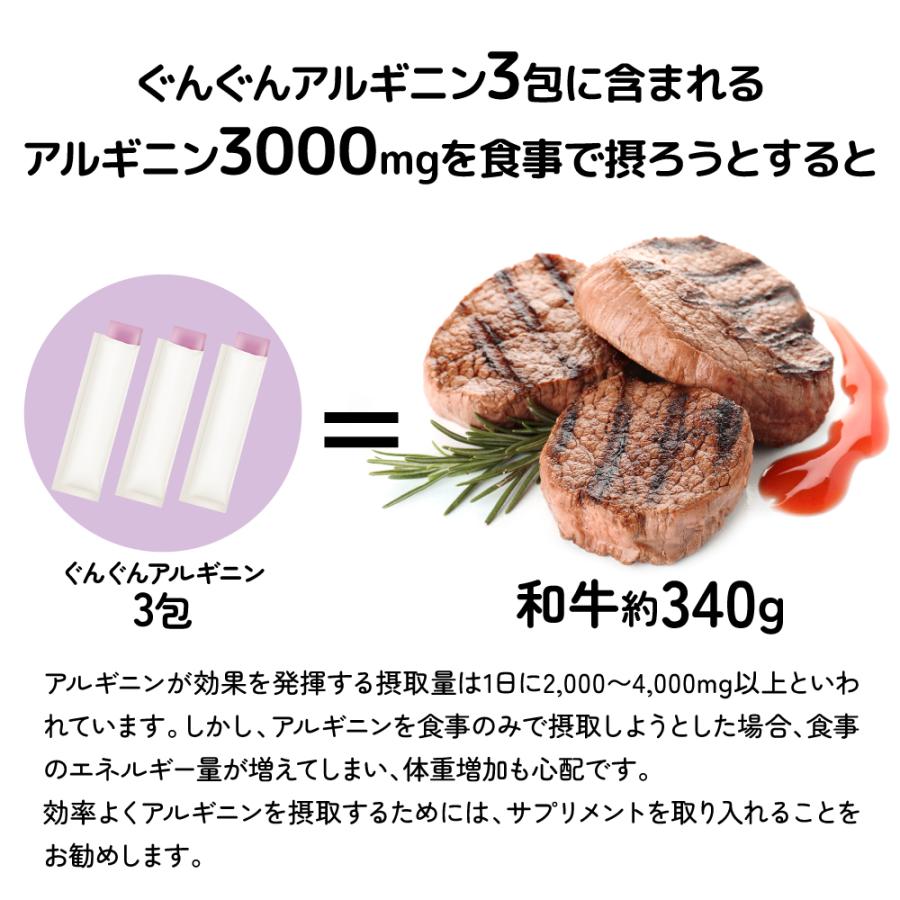 8月値上げ前最後のセール！【お得なセット】アルギニン 亜鉛サプリ