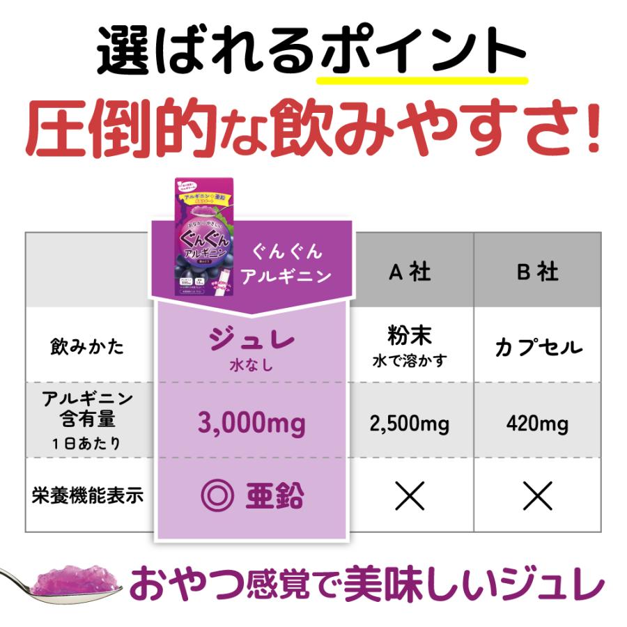 8月値上げ前最後のセール！【お得なセット】アルギニン 亜鉛サプリ