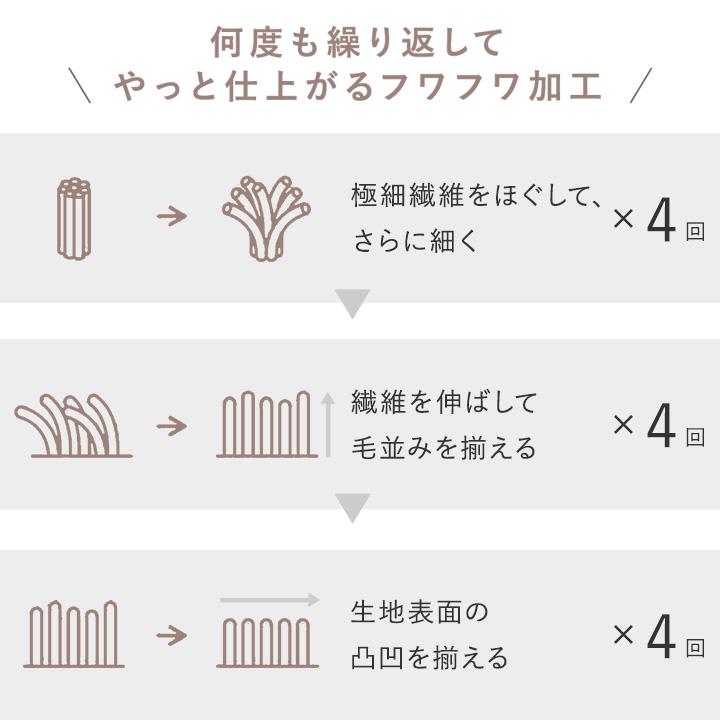 とろける ボックスシーツ シングル セミダブル ダブル うっとりなめらかパフ  bon moment ボンモマン | bon moment | 12