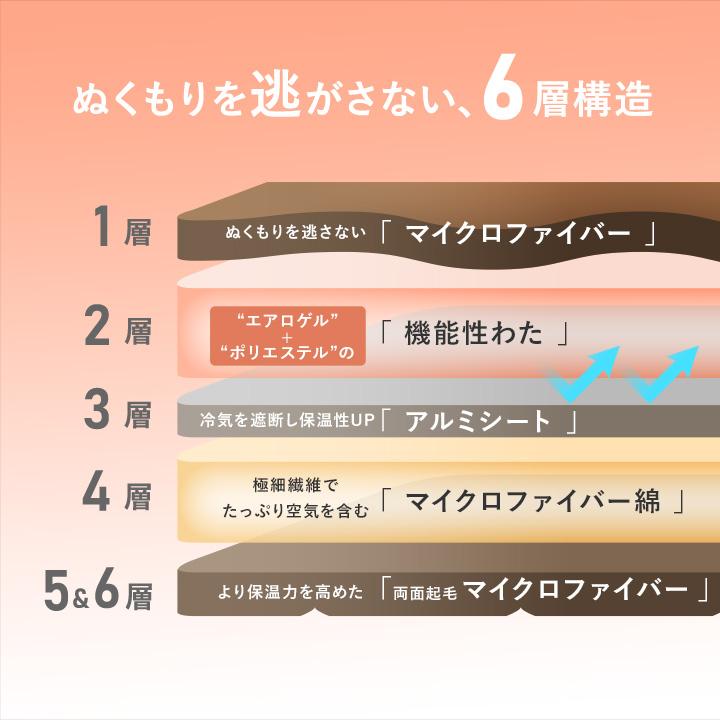 毛布 シングル 暖かい 厚手 6層毛布 NASA宇宙服に使用素材 エアロゲル入り 伝説の毛布 yrh bon moment ボンモマン【送料無料】 | bon moment | 08