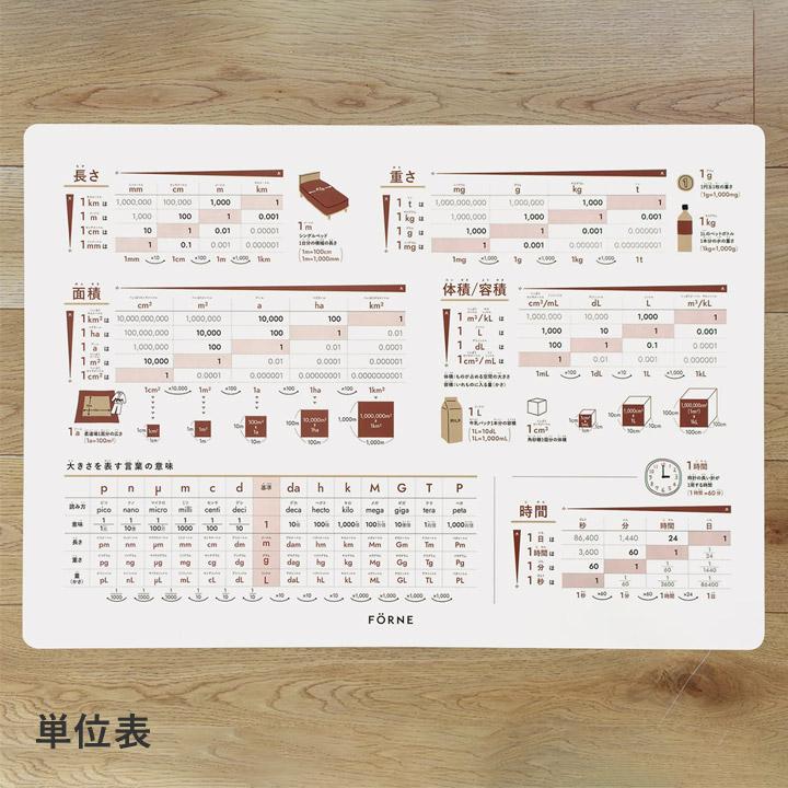 ＼限定柄 惑星も／ FORNE フォルネ 知育ポスター B3 ひらがな カタカナ 数字 日本地図 世界地図 漢字 音楽 単位 知育玩具 日本製 |  | 19