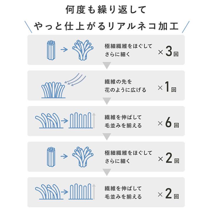 ブランケット 大判 おしゃれ 北欧 ひざ掛け ブランケット ひざかけ 膝掛け まるごと猫毛布 ひざ掛け bon moment ボンモマン | bon moment | 10