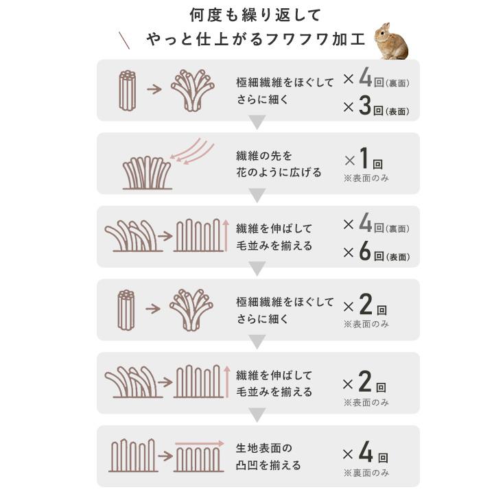 ラビットファー 毛布 シングル 暖かい ブランケット 大判 ひざ掛け bon moment ボンモマン【送料無料】 |  | 11