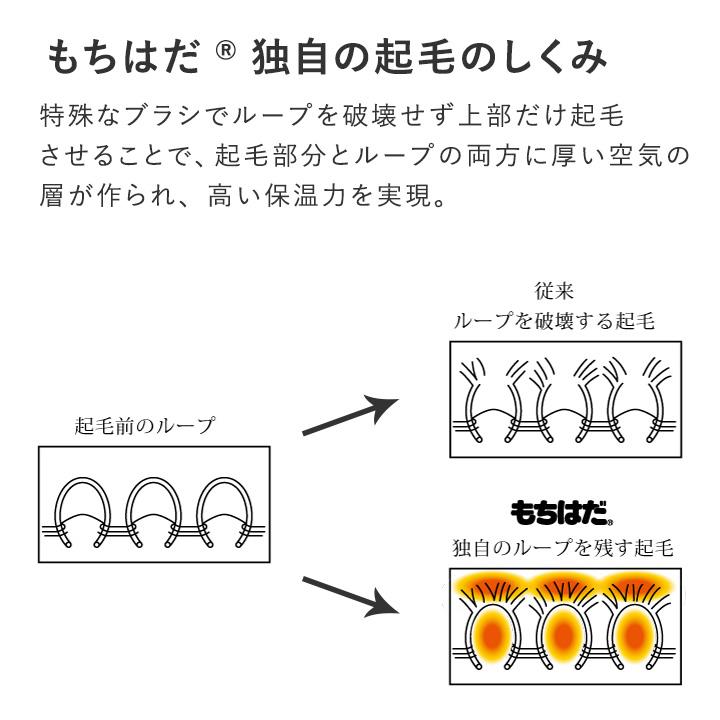 もちはだ×bon moment ルームソックス 裏起毛 カバーソックス 靴下 男女兼用 日本製／ボンモマン【送料無料】 | bon moment | 07