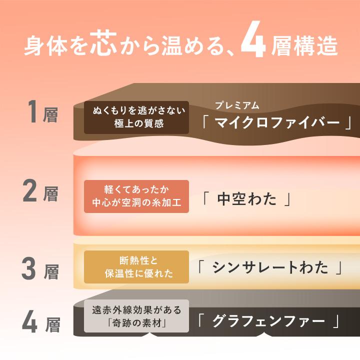 bon momoment グラフェンファー 4層毛布 シンサレート入り【送料無料】 | bon moment | 08