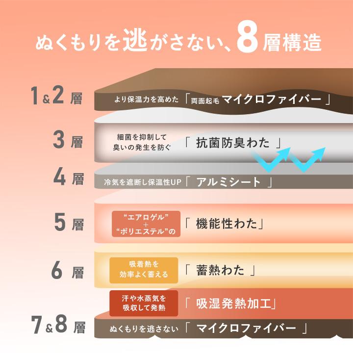 毛布 シングル 暖かい 厚手 8層毛布 NASA宇宙服に使用素材 エアロゲル入り 伝説の毛布 yrh bon moment ボンモマン【送料無料】 | bon moment | 08