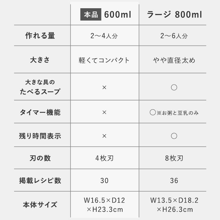 レコルト 自動調理ポット スープ スープメーカー RSY-2 600ml yrh ほったらかしでスープも作れる recolte　 yrh【送料無料】 |  | 05