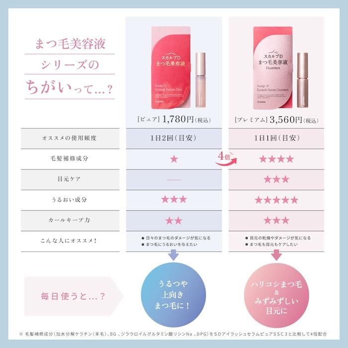 スカルプD まつ毛美容液 LINE友達で500円OFF スカルプD アイ スカルプD まつ毛美容液 LINE友達で500円OFF スカルプD アイ