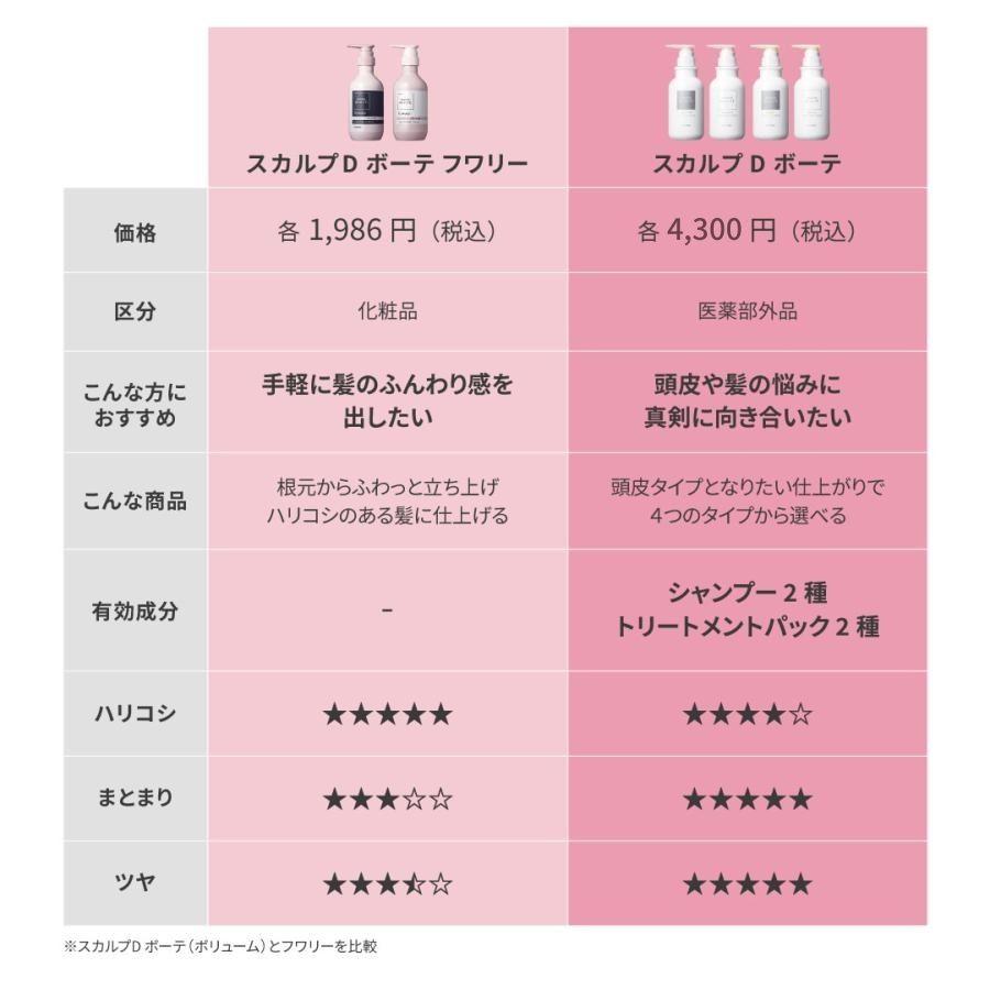 スカルプD ボーテ フワリー スカルプ シャンプー トリートメント