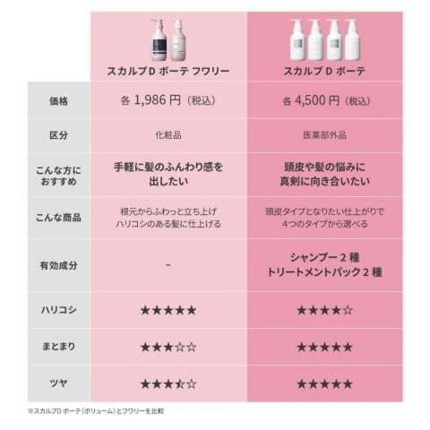 詰め替え 単品 スカルプ シャンプー トリートメント  スカルプＤボーテ フワリー アンファー レディース シャンプー 女性 50代 40代 | スカルプD ボーテ | 16
