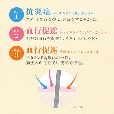 送料無料】スカルプＤ ボーテ 薬用スカルプスパエッセンス 育毛剤 薬用