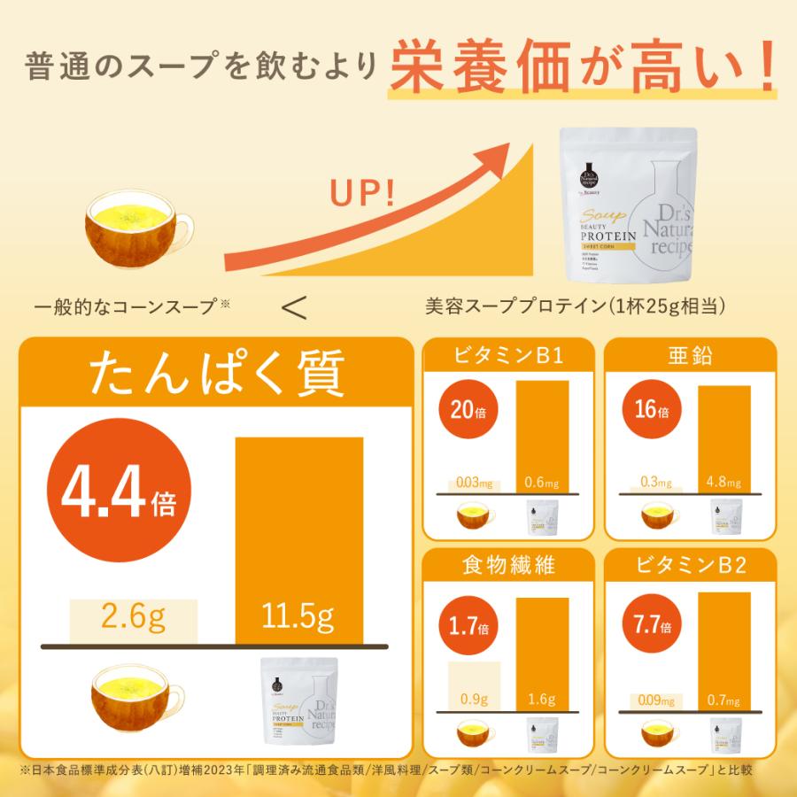 ドクターズナチュラルレシピ 美容スーププロテイン スイートコーン味