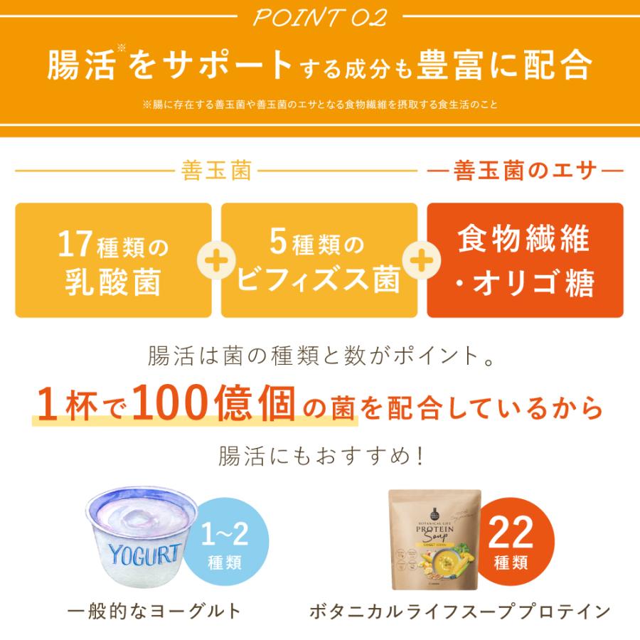 ボタニカルライフスーププロテインスイートコーン味 ドクターズ