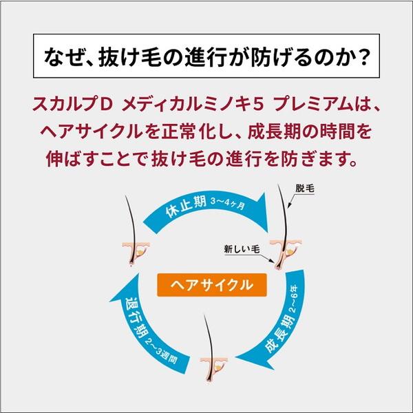 第1類医薬品 発毛剤 ミノキシジル メディカル ミノキ5プレミアム4本+シャンプー+コンディショナー  脂性肌用アンファー スカルプＤ 5% 男性用｜angfa｜11