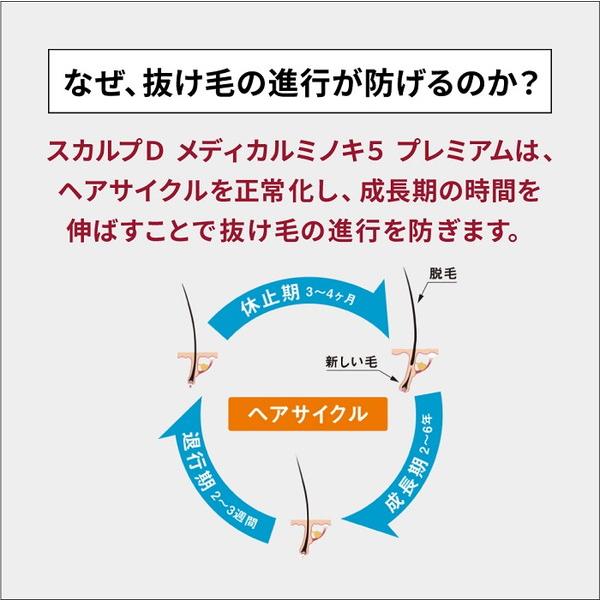 第1類医薬品 発毛剤 ミノキシジル AGA治療費3万円を補償 メディカルミノキ5 プレミアム 4本問診9の「上記※1」は商品画像2枚目 スカルプDの画像