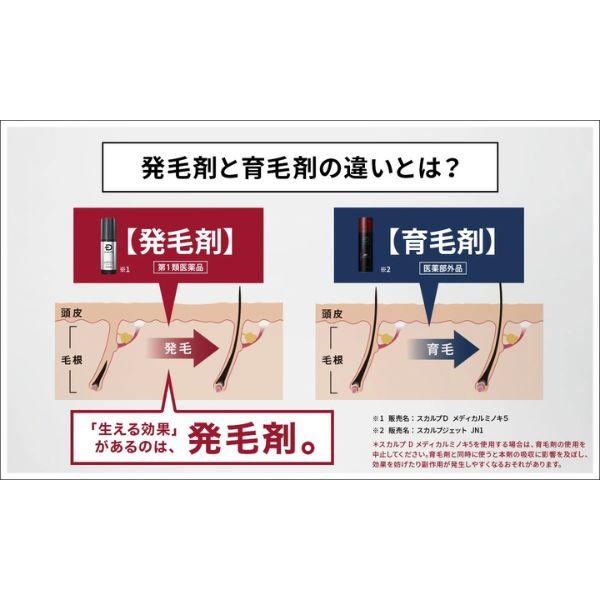第1類医薬品 発毛剤 ミノキシジル メディカルミノキ５ 4本 シャンプー パックコンディショナーセット 乾燥肌用 スカルプD 5% 最安値 育毛 メンズ_8