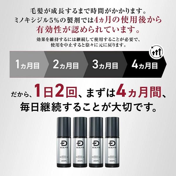 第1類医薬品 発毛剤 ミノキシジル メディカルミノキ５ 4本 シャンプー パックコンディショナーセット 乾燥肌用 スカルプD 5% 最安値 育毛 メンズ_3