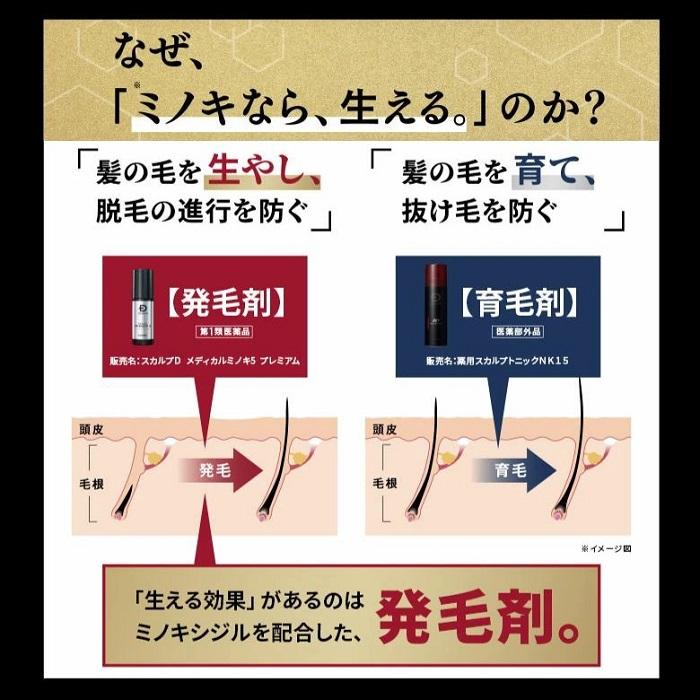 第1類医薬品 発毛剤 ミノキシジル メディカル ミノキ5プレミアム3本+シャンプー+コンディショナー 超脂性肌用 5% 男性用 最安値 育毛 男性 メンズ_4
