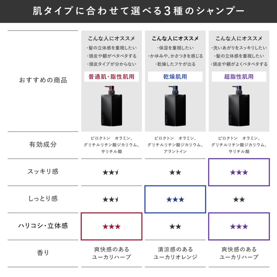 【正しい使用法】『スカルプDコンディショナー』リニューアル版詰め替えボトル3本 スカルプD メンズ 薬用 スカルプ シャンプー コンディショナー 本体