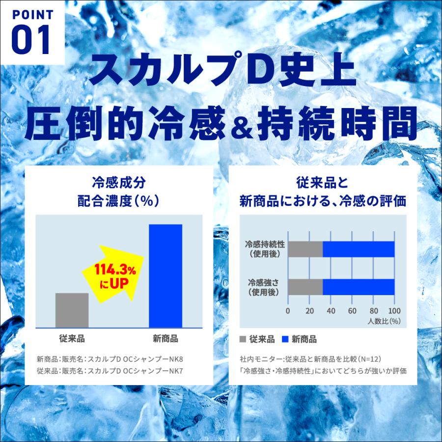 数量限定 クールタイプも選べる スカルプD 薬用 スカルプ シャンプー アンファー 男性シャンプー 脂性肌用 乾燥肌用 超脂性肌用 4タイプから選べる｜angfa｜21