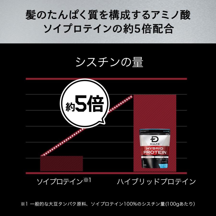 プロテイン 男性用 メンズ スカルプD サプリメント ハイブリッド
