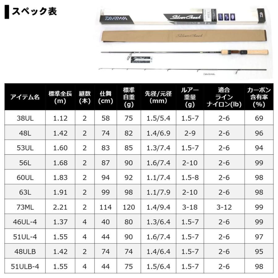 DAIWA（ダイワ） ロッド シルバークリーク ストリームトゥイッチャー
