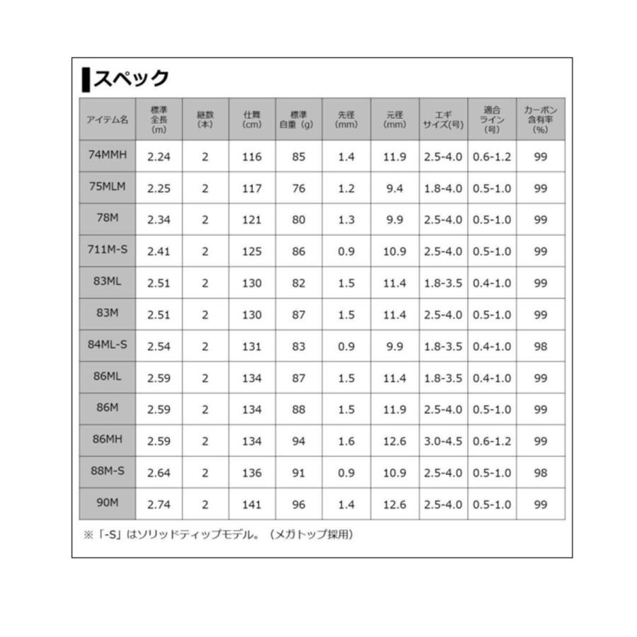 ダイワ ロッド '20 エメラルダス AIR AGS 88M-S・R [5・大型 ダイワ ロッド '20 エメラルダス AIR AGS 88M-S・R [5・大型