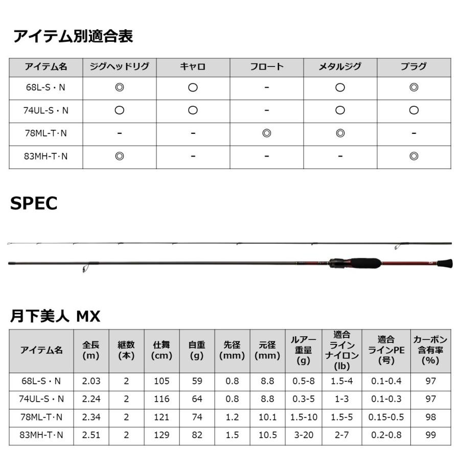 特価品】ダイワ ロッド '21 月下美人 MX 68L-S・N [5] : 釣具の